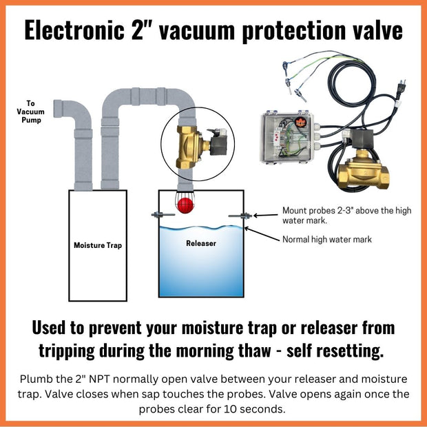 Electronic Protection Valve