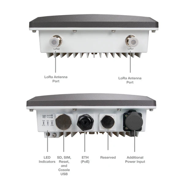Sap Spy Gateway V2